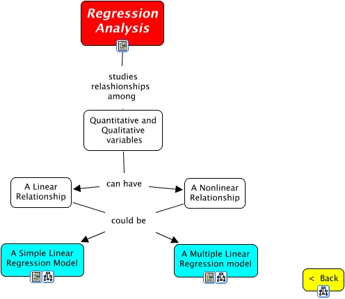 Regression Analysis Essays (Examples)